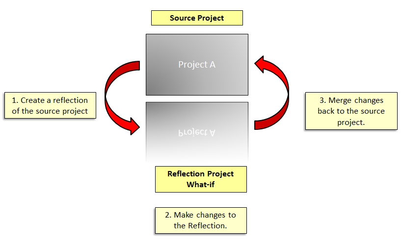 P6 Reflections Diagram