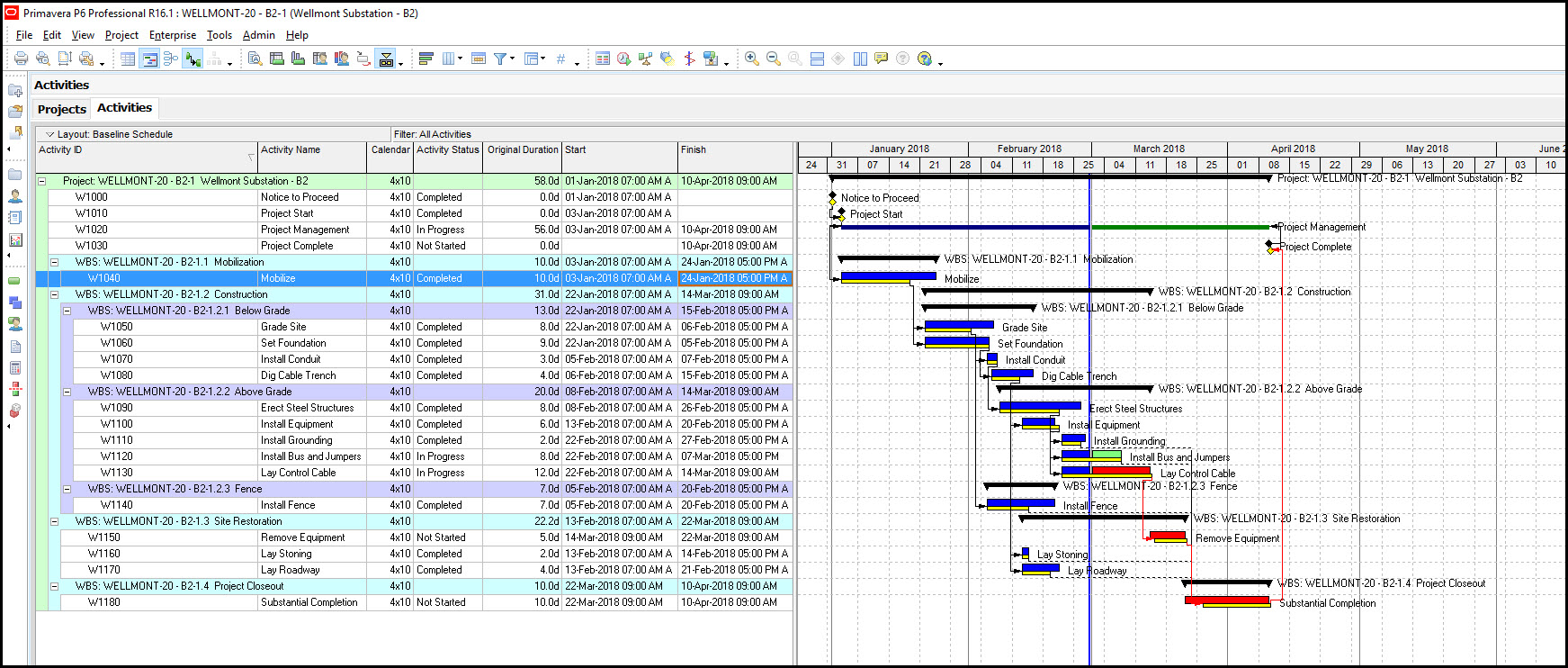 dcma-14-point-assessment-and-missed-tasks-fig-1