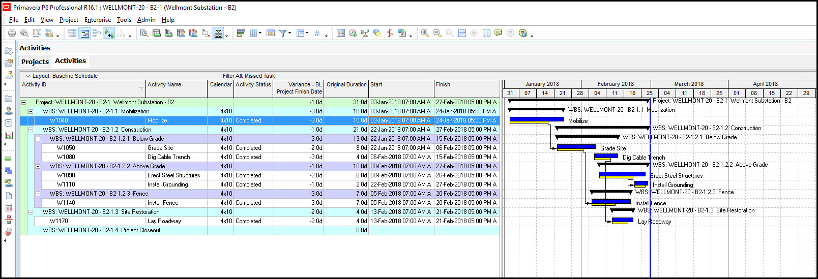 dcma-14-point-assessment-and-missed-tasks-fig-5