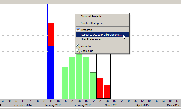 如何在Primavera P6 Professional中创建s曲线