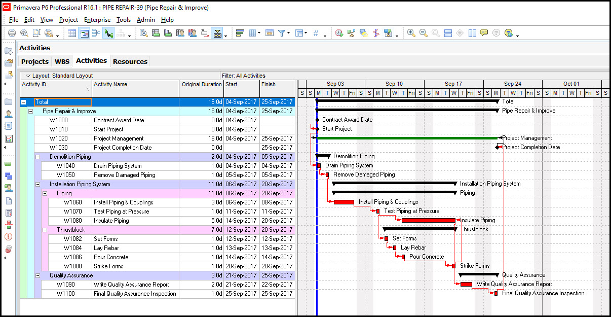 Primavera P6自上而下的估计