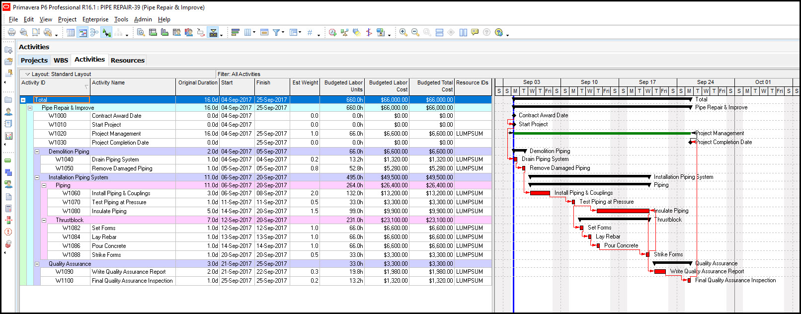 Primavera P6自上而下的估计