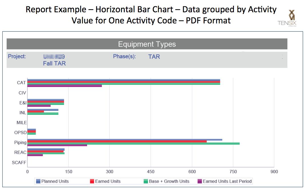 BI出版社水平条形图