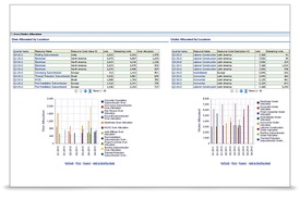 Oracle的Primavera P6分析3.1