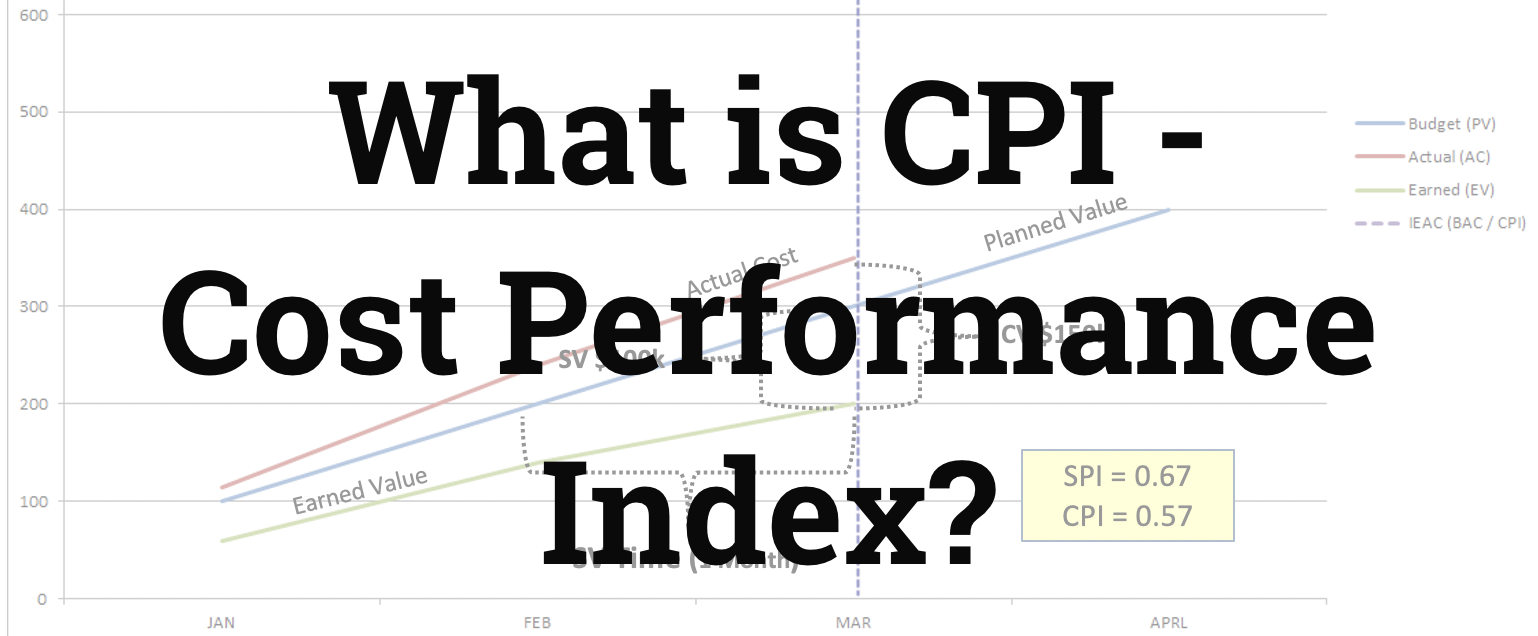 什么是CPI -性价比指数