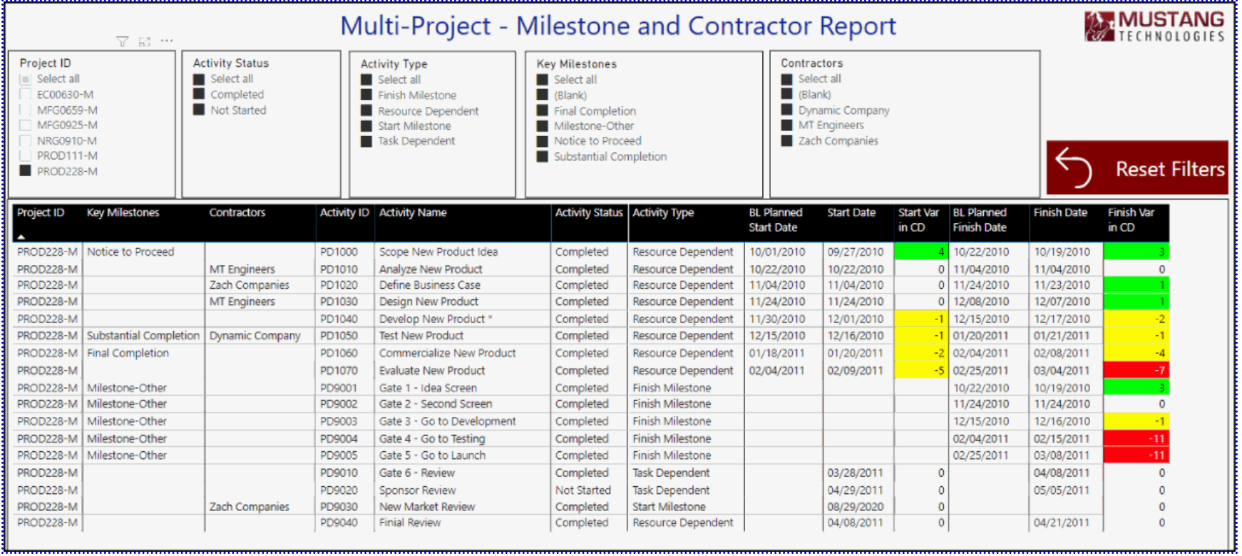 Power BI