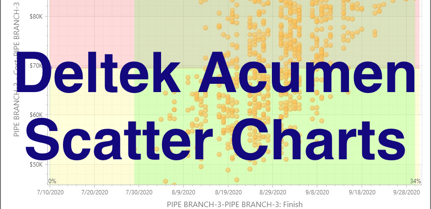 Deltek Acumen散点图