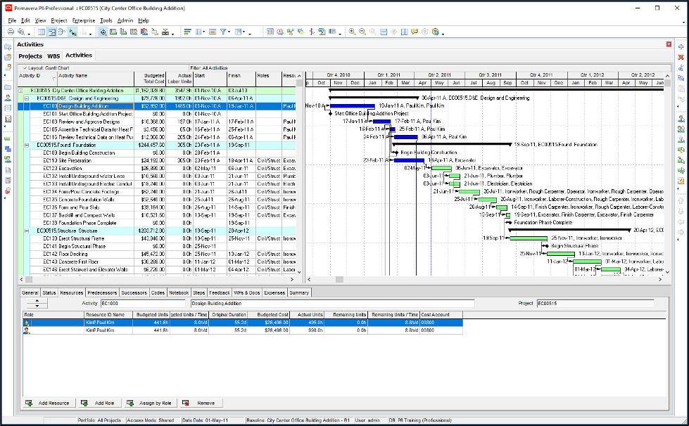 Primavera P6专业基础培训